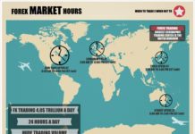 FOREX’TE EN ÇOK KAZANDIRAN SAATLER Forex'i ne zaman oynamalı