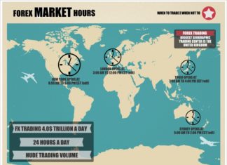 FOREX’TE EN ÇOK KAZANDIRAN SAATLER Forex'i ne zaman oynamalı