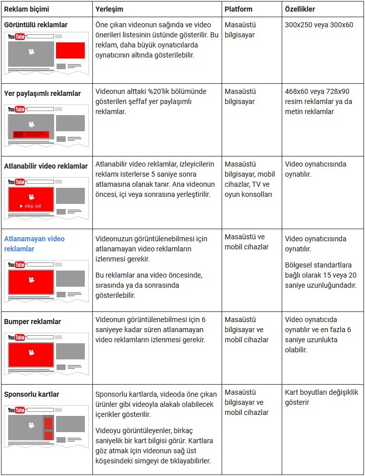 Youtube reklam türleri