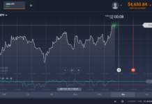İkili Opsiyon Kumar Mıdır? | Caiz Midir? İki opsiyon