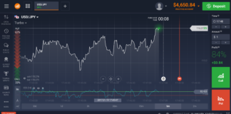 İkili Opsiyon Kumar Mıdır? | Caiz Midir? İki opsiyon