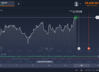 İkili Opsiyon Kumar Mıdır? | Caiz Midir? İki opsiyon