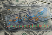 Dolar endex