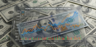Dolar Endeksi (DXY) Nedir? Neden Yükselir? Piyasalara Etkisi Dolar endex