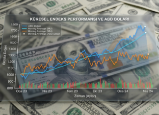 Dolar endex