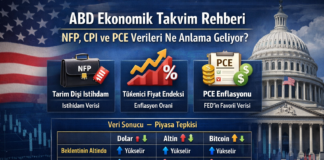 ABD Ekonomik Takvim Verileri Nasıl Yorumlanır? NFP, CPI ve PCE’nin Piyasa Etkileri ekonomik takvim verileri nasıl okunur