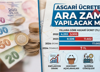 Asgari Ücrete Ara Zam Var mı? Güncel Gelişmeler Asgari ücret ara zam yapılacak mı?